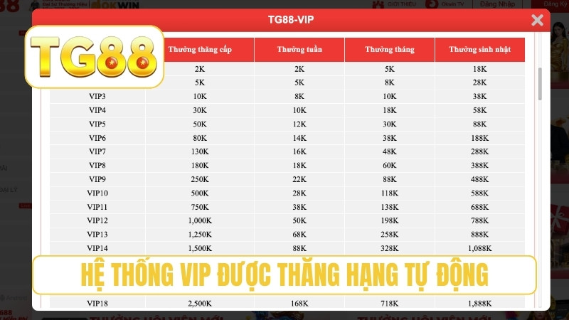 TG88 ⭐ Trang Chủ Chính Thức T8/2026 | Link TG88 Thưởng +188K 22 Hệ thống VIP được thăng hạng tự động